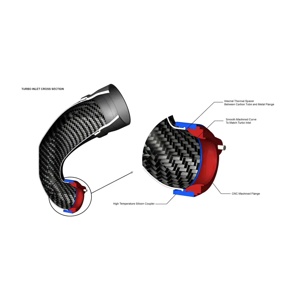 Eventuri Carbon Turbo Inlet for Audi Audi RS3 8V.2/8Y | TTRS 8S | RSQ3